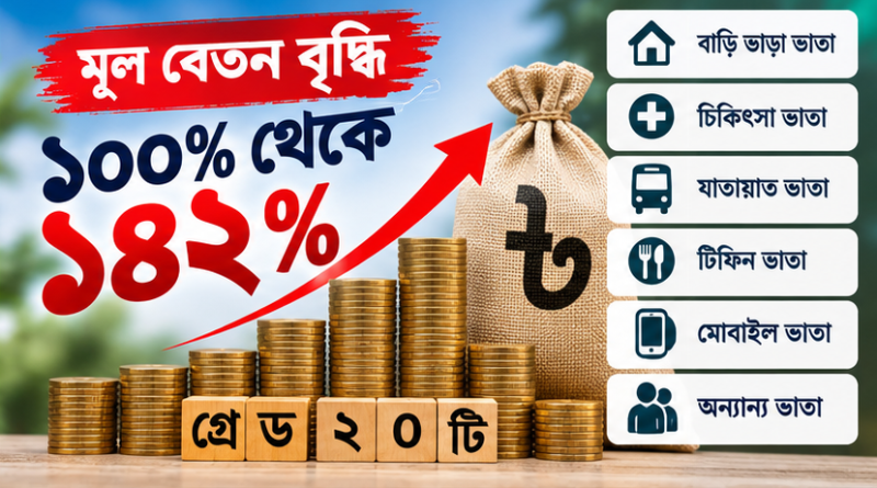 জাতীয় বেতন স্কেল ২০২৬