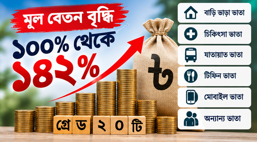 জাতীয় বেতন স্কেল ২০২৬