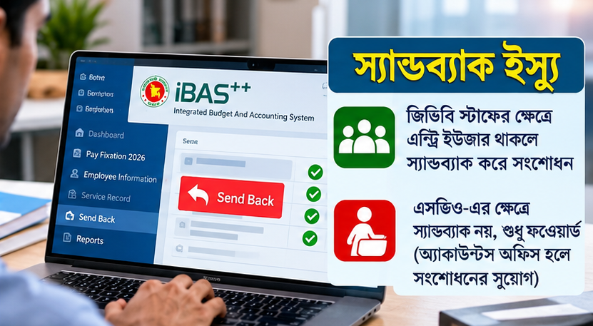 ৯ম পে-স্কেল ২০২৬: iBAS++-এ স্যান্ডব্যাক