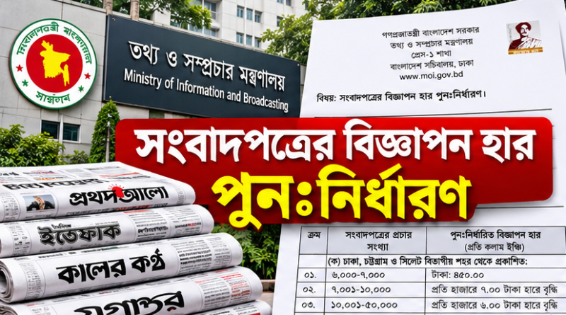 সংবাদপত্রের বিজ্ঞাপন হার পুনর্নির্ধারণ