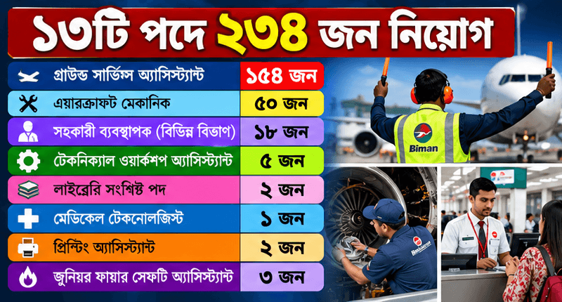 বিমান বাংলাদেশ এয়ারলাইন্সে ১৩ ক্যাটাগরিতে ২৩৪ জনের নিয়োগ
