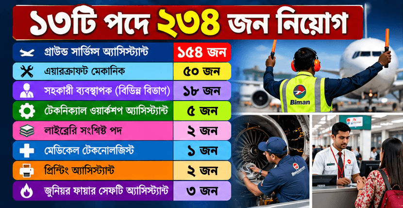 বিমান বাংলাদেশ এয়ারলাইন্সে ১৩ ক্যাটাগরিতে ২৩৪ জনের নিয়োগ